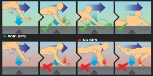 Scaphoid protection system during falls