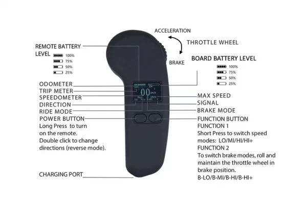 Mavic Brothers Alpha Mini electric skateboard