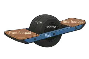 Onewheel Components Diagram